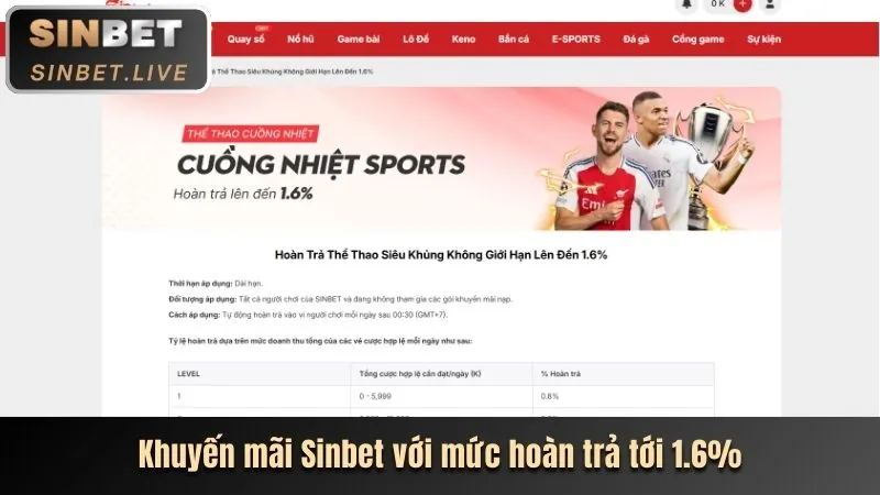 Hoàn Trả Hàng Tuần Mostbet